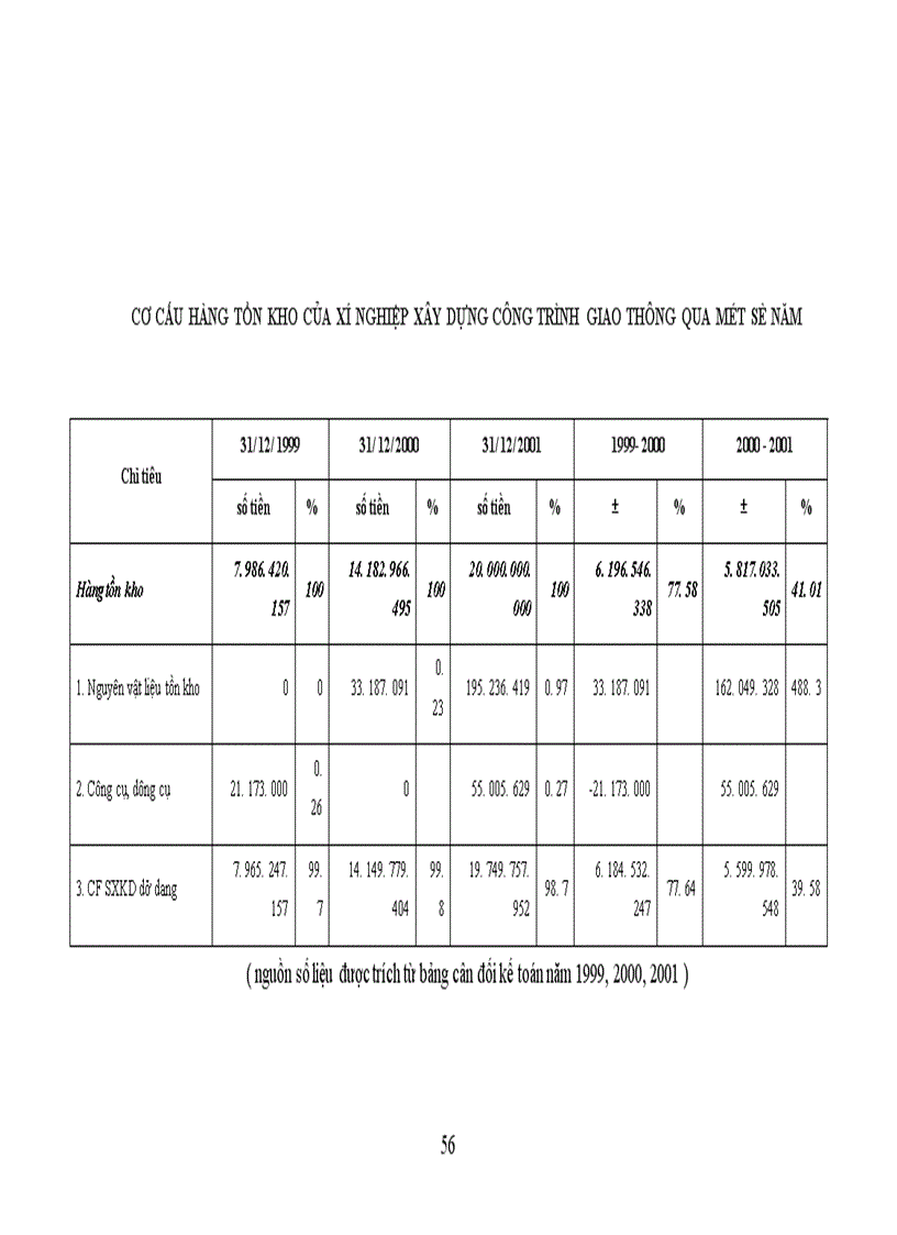 image for page Phân tích tình hình quản lý sử dụng vốn lưu động và đề xuất một số biện pháp nhằm nâng cao hiệu quả sử dụng vốn lưu động ở Xí nghiệp xây dựng công trình giao thông 1