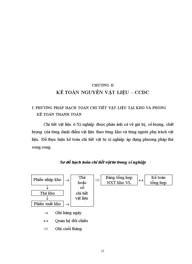 image for page Kế toán Tài sản cố định 1