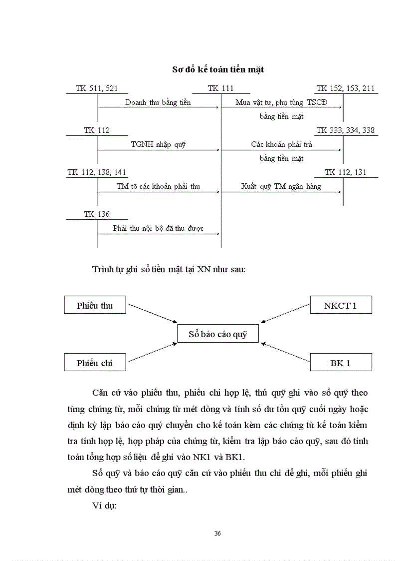 image for page Kế toán Tài sản cố định 1