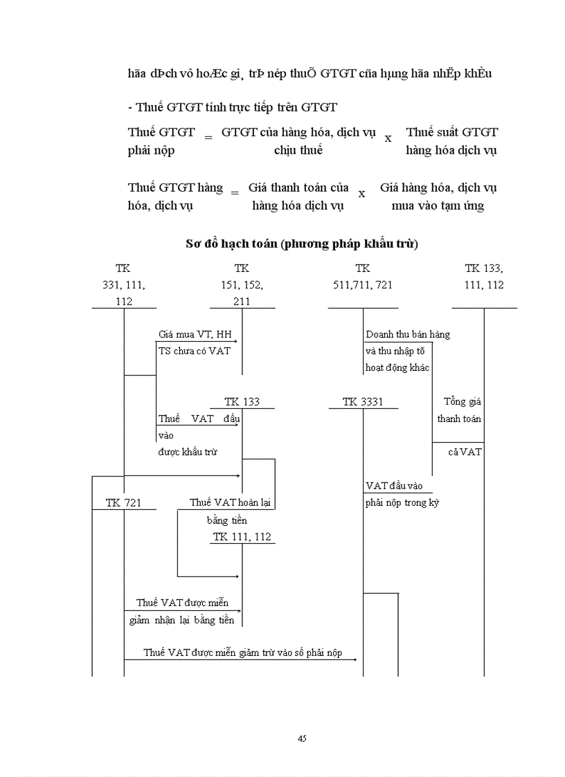 image for page Kế toán Tài sản cố định 1