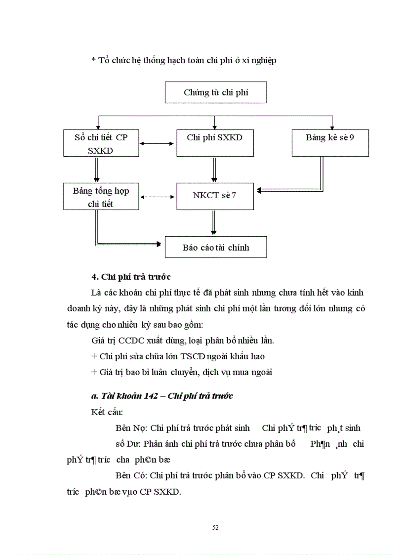 image for page Kế toán Tài sản cố định 1