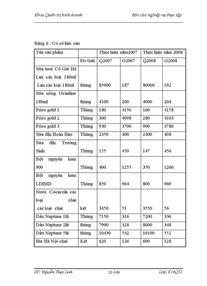 image for page Phân tích tình hình tiêu thụ sản phẩm của Công ty TNHH Tín Nghĩa năm 2008 1