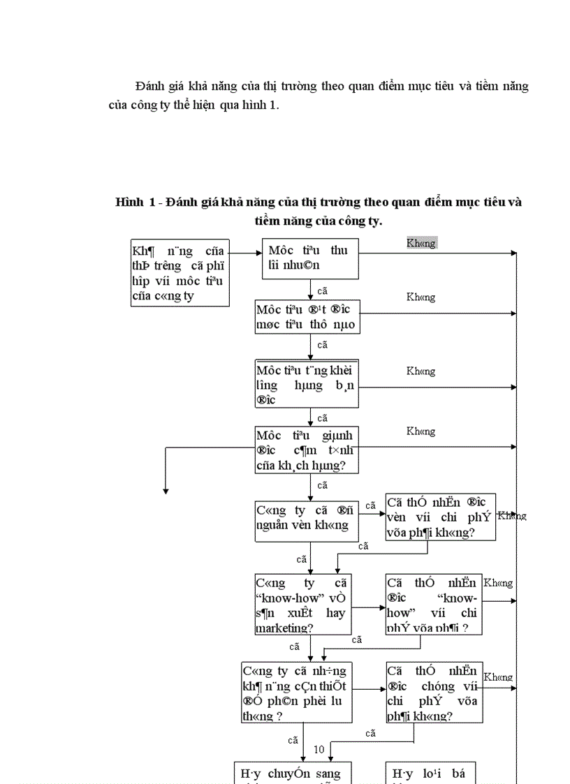 image for page Một số phương hướng và biện pháp nhằm mở rộng thị trường tiêu thụ sản phẩm ở Công ty liên doanh TNHH Hải Hà Kotubuki