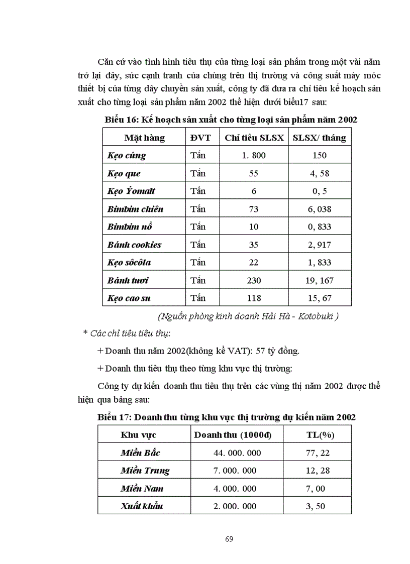image for page Một số phương hướng và biện pháp nhằm mở rộng thị trường tiêu thụ sản phẩm ở Công ty liên doanh TNHH Hải Hà Kotubuki