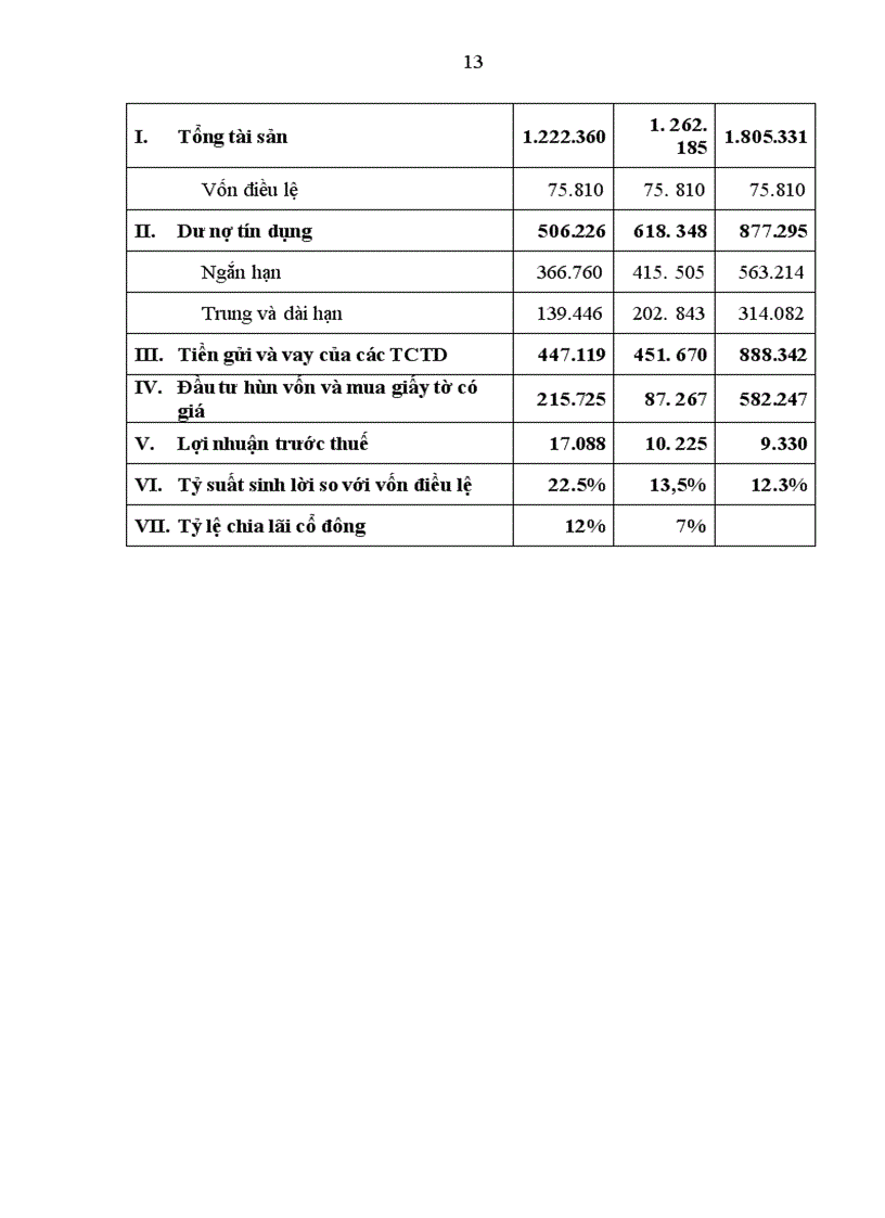 image for page Cung cấp một số dịch vụ cho các đối tác của VIB trên Internet 1
