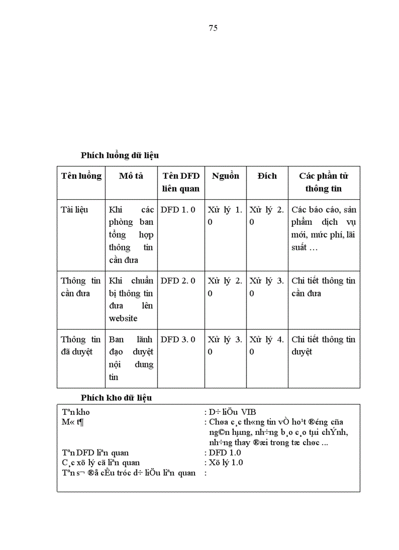 image for page Cung cấp một số dịch vụ cho các đối tác của VIB trên Internet 1