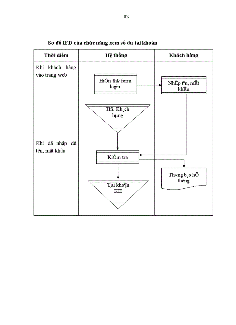 image for page Cung cấp một số dịch vụ cho các đối tác của VIB trên Internet 1