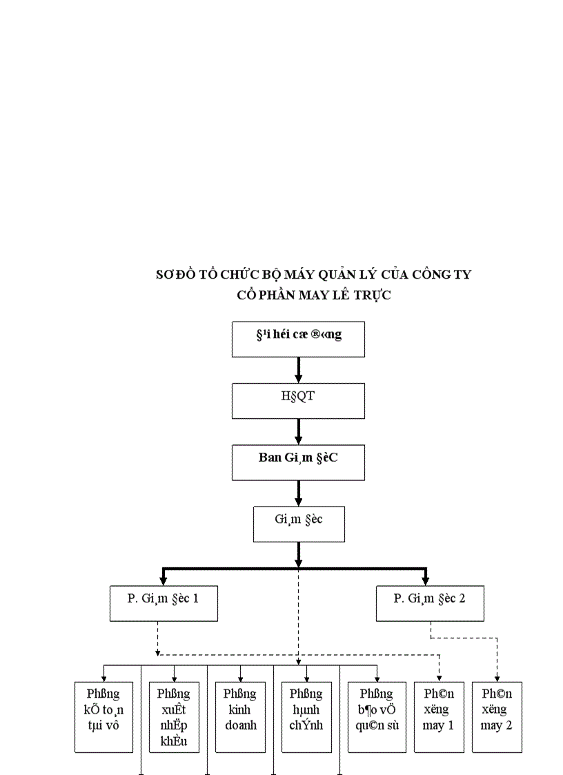 image for page Một số nhận xét đánh giá về công tác kế toán ở công ty cổ phần may lê trực 1
