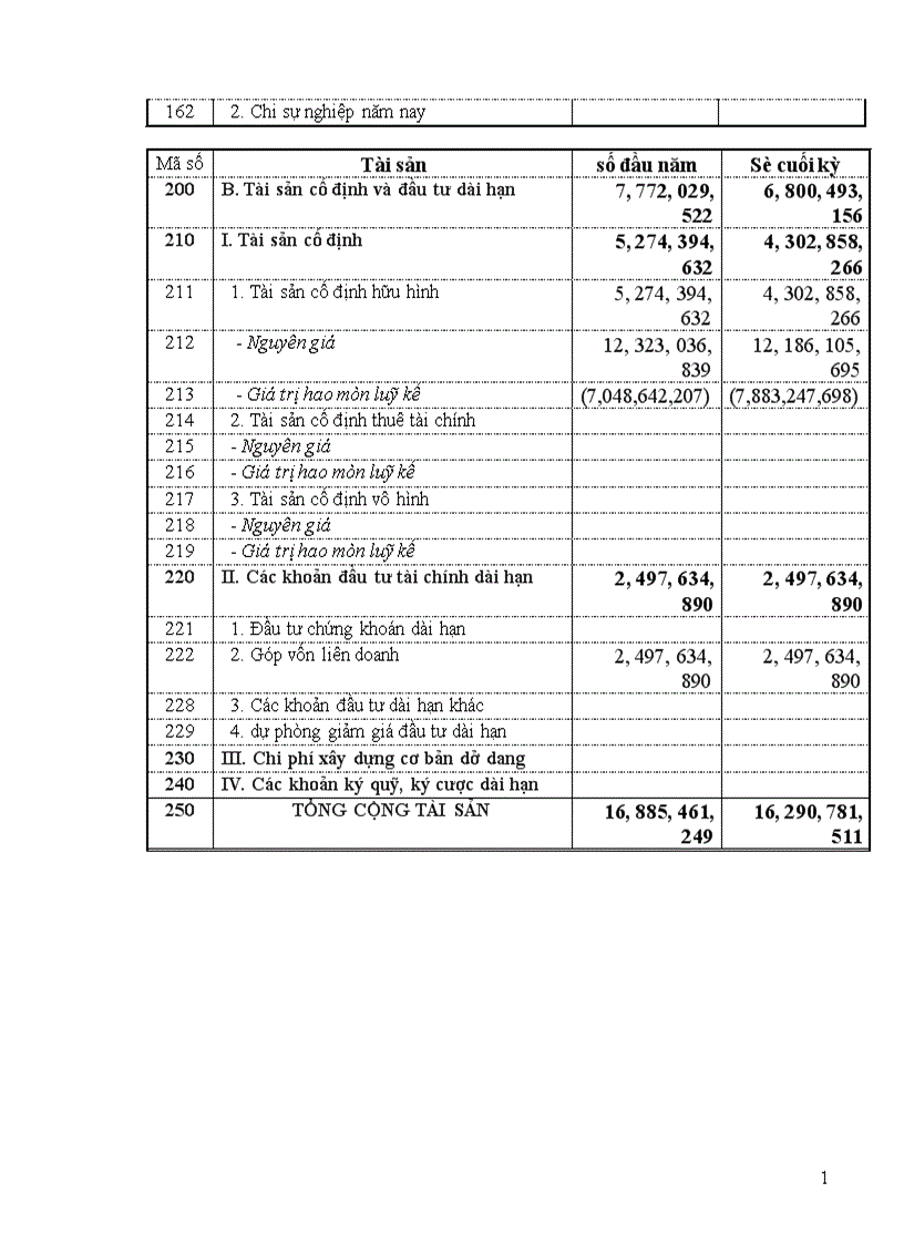 image for page Một số nhận xét đánh giá về công tác kế toán ở công ty cổ phần may lê trực 1