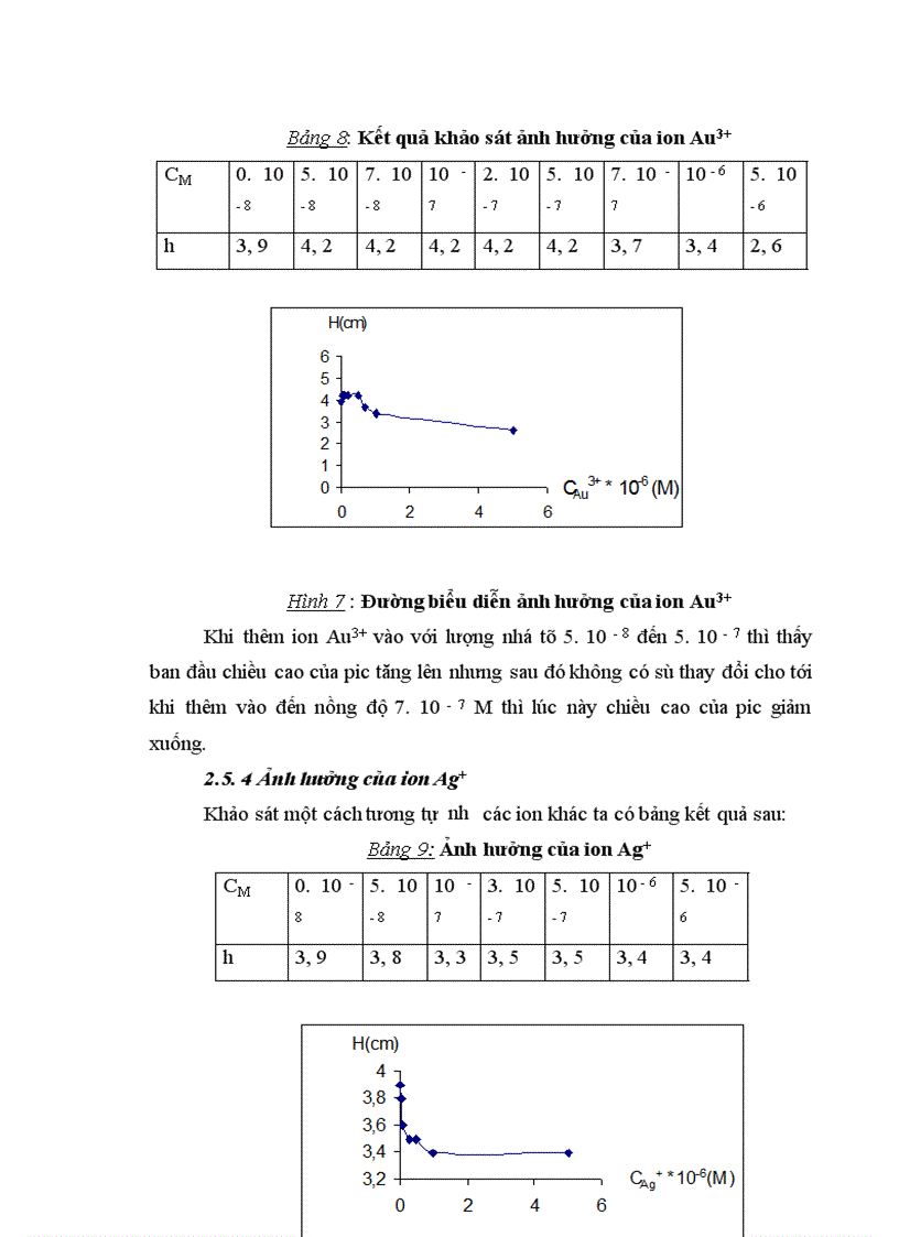 image for page ảnh hưởng của 8 oxine đến chiều cao pic