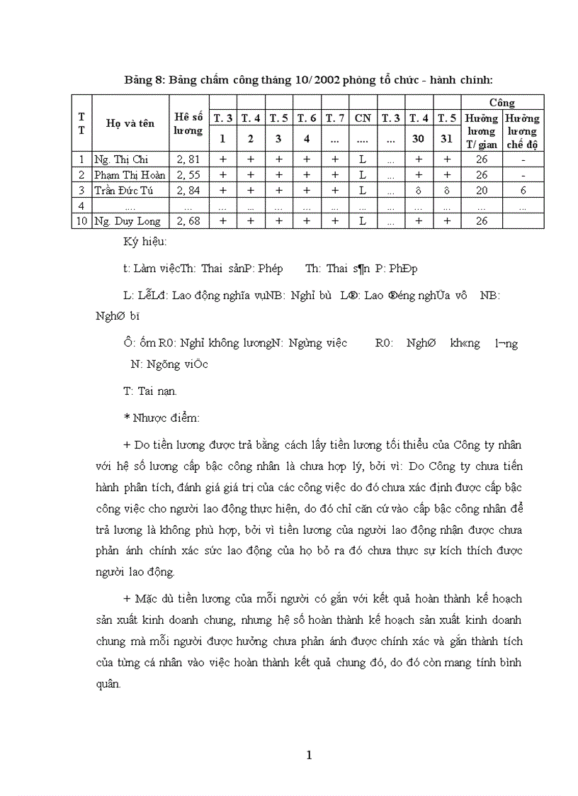 image for page Một số giải pháp nhằm hoàn thiện công tác quản lý tiền lương tiền thưởng tại công ty Văn Phòng Phẩm Cửu Long 1