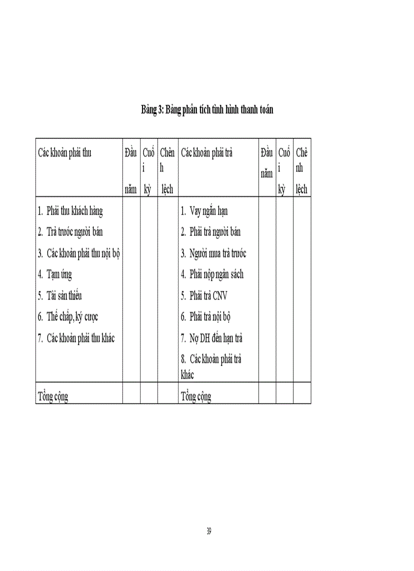 image for page Phân tích tình hình tài chính thông qua hệ thống báo cáo tài chính kế toán và các biện pháp nâng cao hiệu quả sử dụng vốn kinh doanh tại Công ty Dụng cụ cắt và Đo lường cơ khí 1