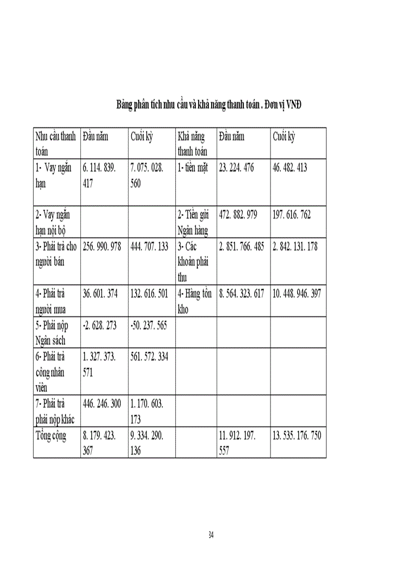 image for page Phân tích tình hình tài chính thông qua hệ thống báo cáo tài chính kế toán và các biện pháp nâng cao hiệu quả sử dụng vốn kinh doanh tại Công ty Dụng cụ cắt và Đo lường cơ khí 1