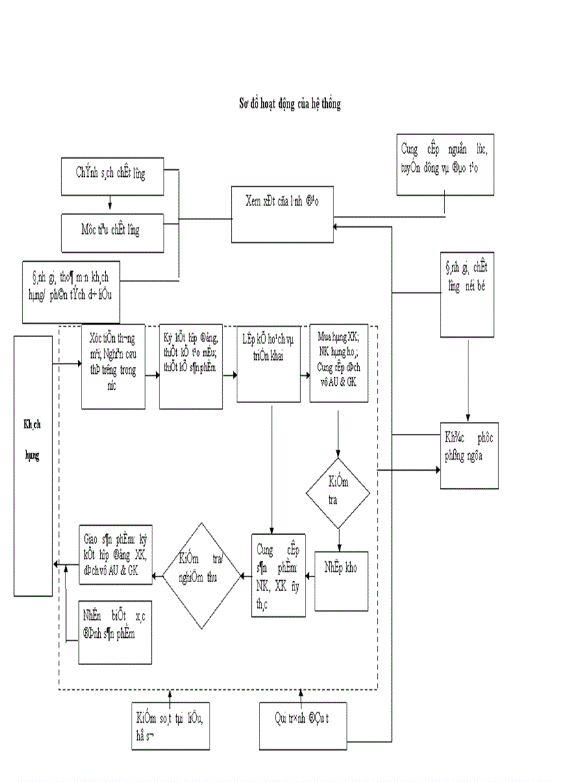 image for page Tạo nguồn và mua hàng nông sản xuất khẩu tại Công ty Sản xuất Dịch vụ Xuất nhập khẩu Nam Hà Nội HAPRO Thực trạng và giải pháp