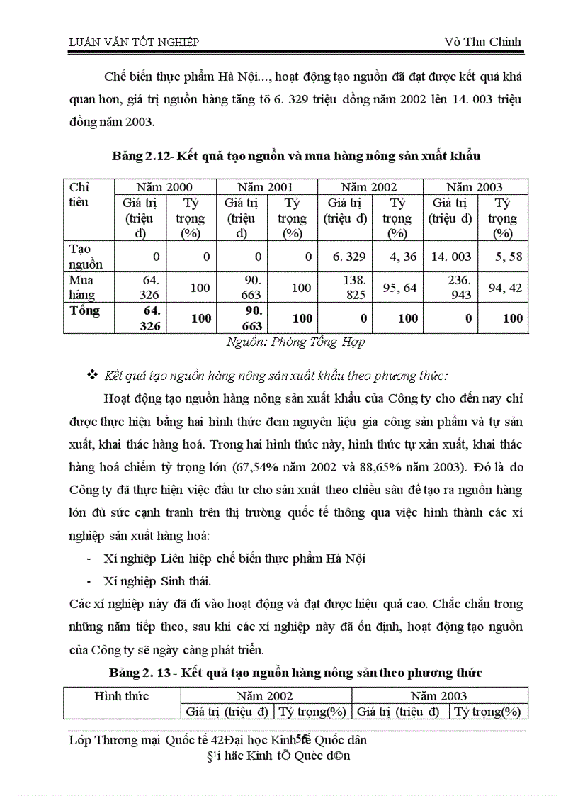image for page Tạo nguồn và mua hàng nông sản xuất khẩu tại Công ty Sản xuất Dịch vụ Xuất nhập khẩu Nam Hà Nội HAPRO Thực trạng và giải pháp