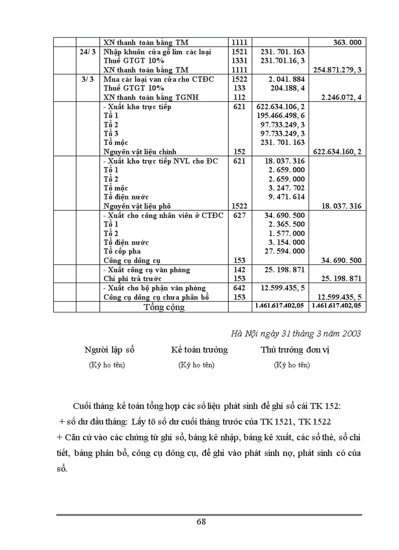 image for page Tổ chức tài chình kế toán NVL CCDC tại xí nghiệp xây dựng số I thuộc công ty đầu tư phát triển nhà và xây dựng Tây Hồ