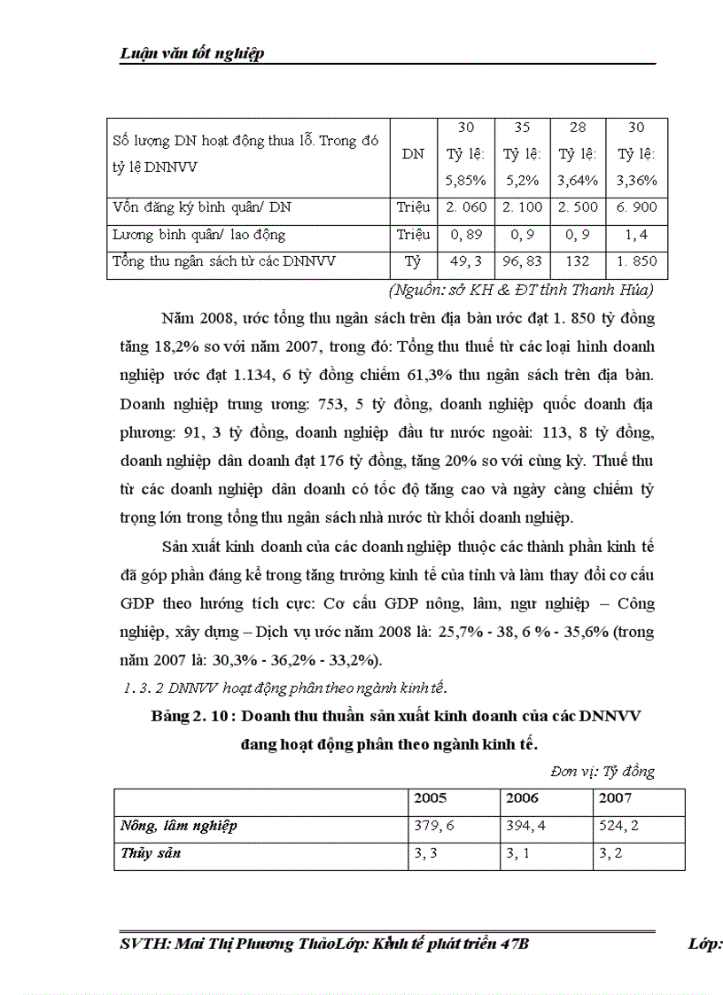 image for page Nâng cao khả năng cạnh tranh các doanh nghiệp nhỏ và vừa trên địa bàn tỉnh Thanh Hóa giai đoạn 2009 2015 1