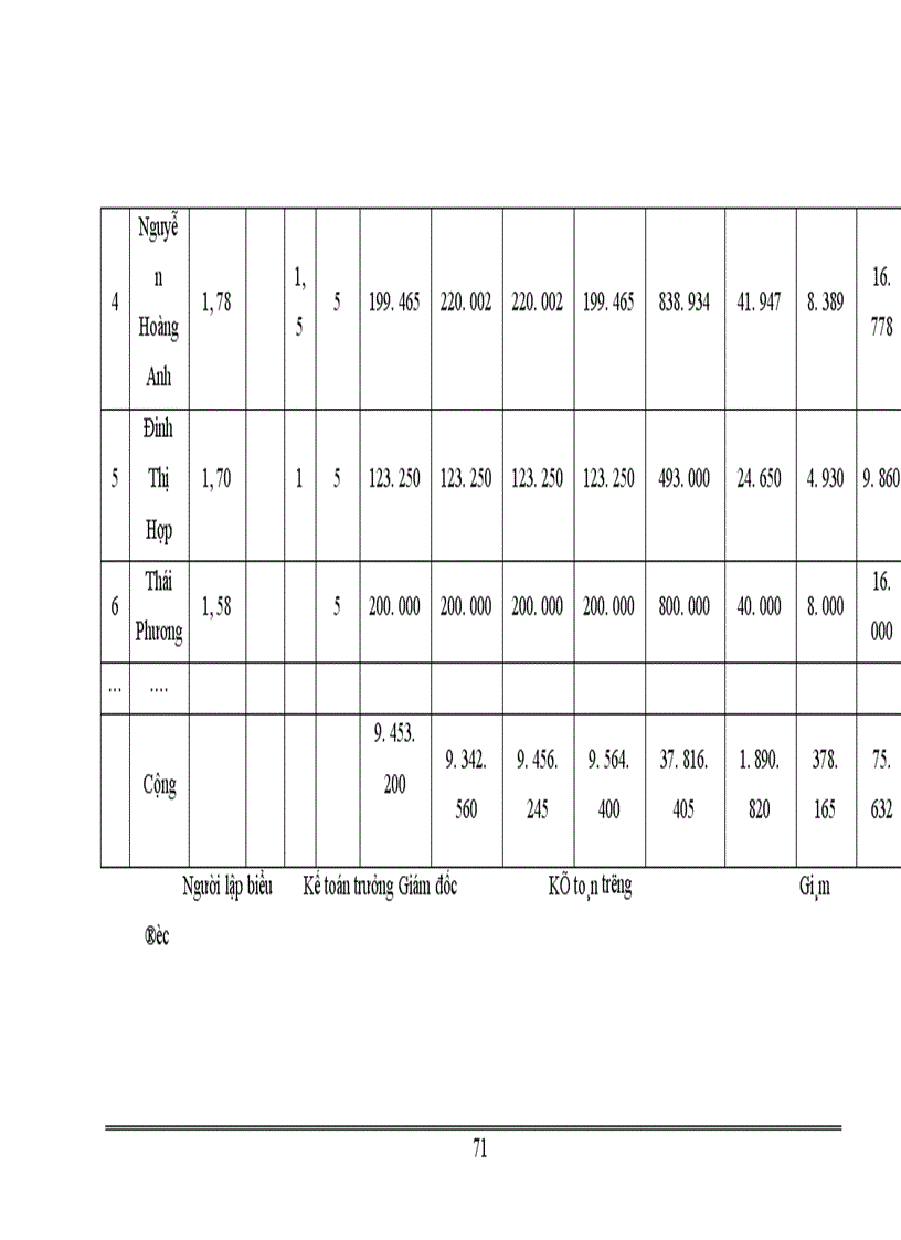 image for page Tiền lương và các khoản trích theo lương tại Công ty TNHH Quảng cáo và TM Kim Tượng 1