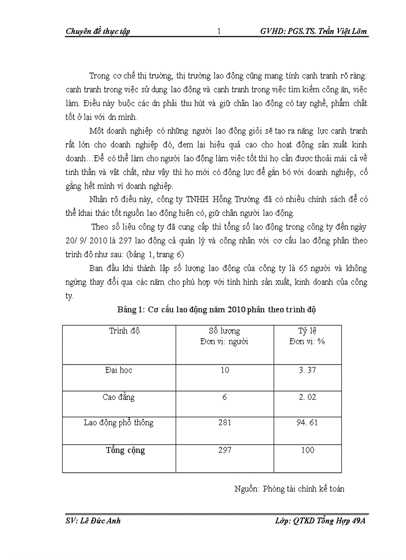 image for page Hoàn thiện công tác phân công và sử dụng lao động tại công ty TNHH Hồng Trường