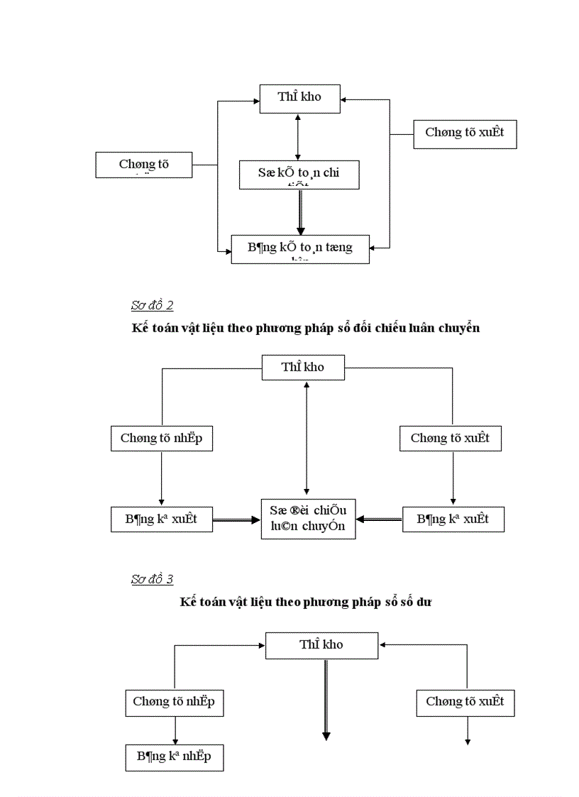 image for page Tổ chức kế toán nguyên vật liệu và phân tích tình hình quản lý sử dụng nguyên vật liệu tại Xí nghiệp may Minh Hà 1