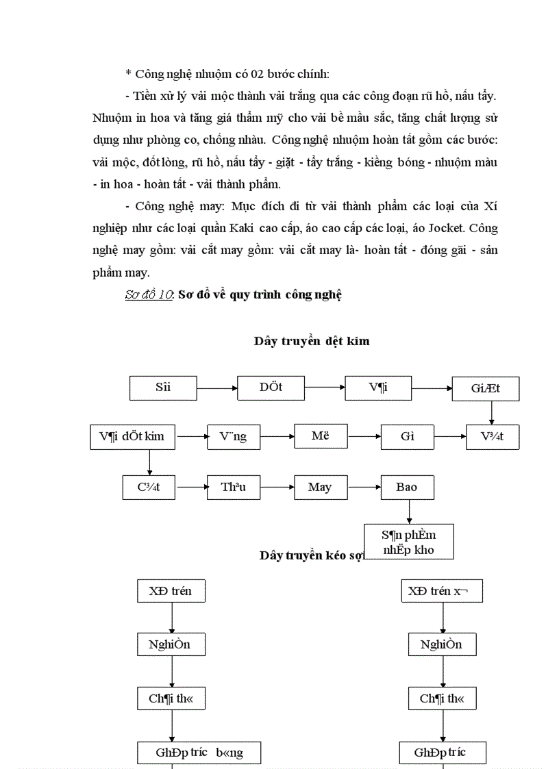 image for page Tổ chức kế toán nguyên vật liệu và phân tích tình hình quản lý sử dụng nguyên vật liệu tại Xí nghiệp may Minh Hà 1