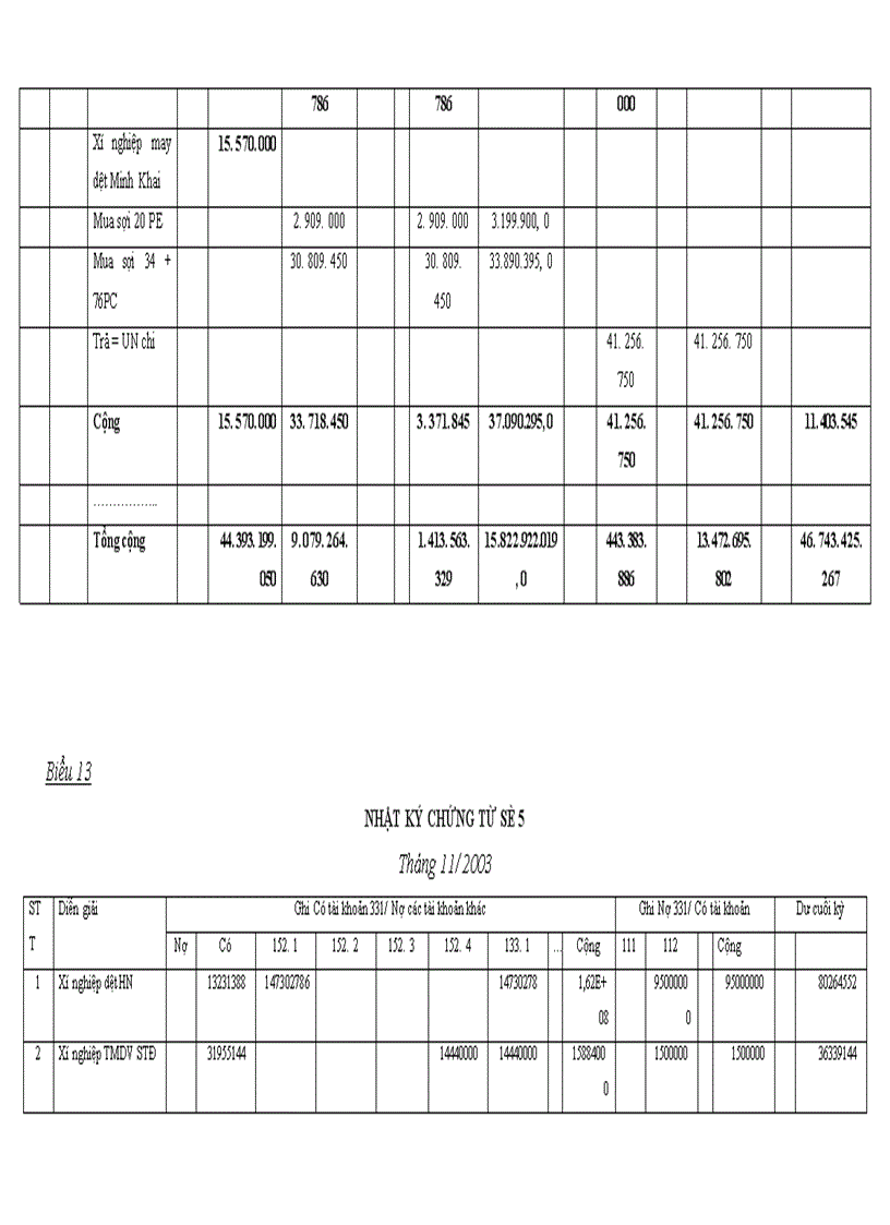 image for page Tổ chức kế toán nguyên vật liệu và phân tích tình hình quản lý sử dụng nguyên vật liệu tại Xí nghiệp may Minh Hà 1