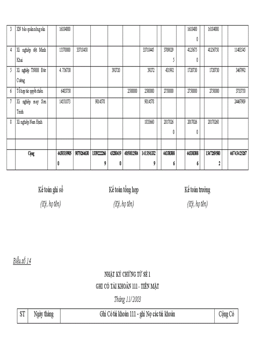 image for page Tổ chức kế toán nguyên vật liệu và phân tích tình hình quản lý sử dụng nguyên vật liệu tại Xí nghiệp may Minh Hà 1