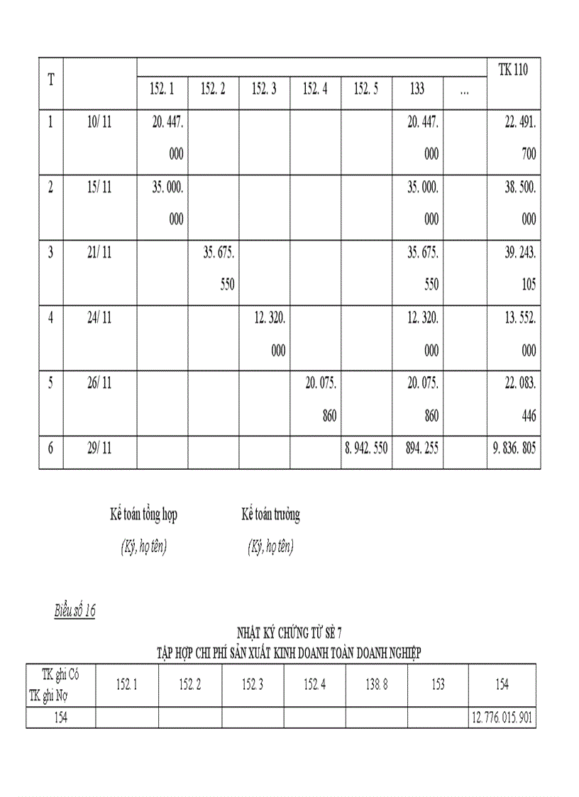 image for page Tổ chức kế toán nguyên vật liệu và phân tích tình hình quản lý sử dụng nguyên vật liệu tại Xí nghiệp may Minh Hà 1