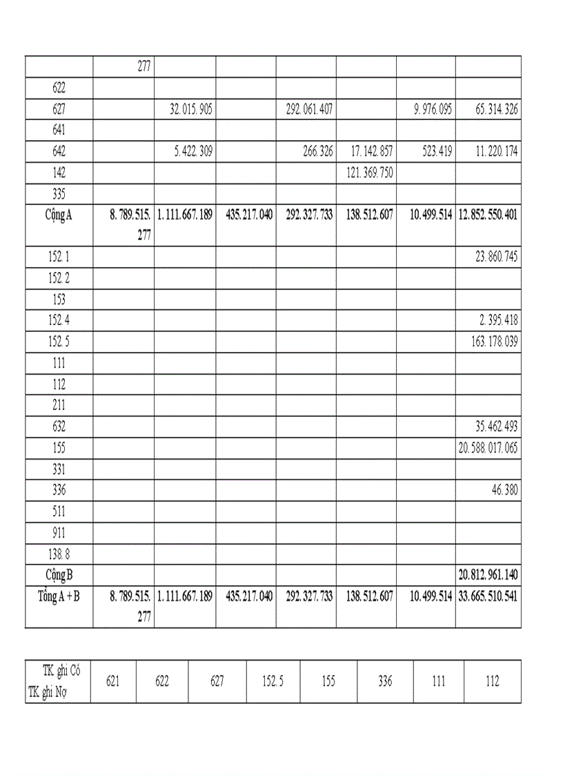 image for page Tổ chức kế toán nguyên vật liệu và phân tích tình hình quản lý sử dụng nguyên vật liệu tại Xí nghiệp may Minh Hà 1