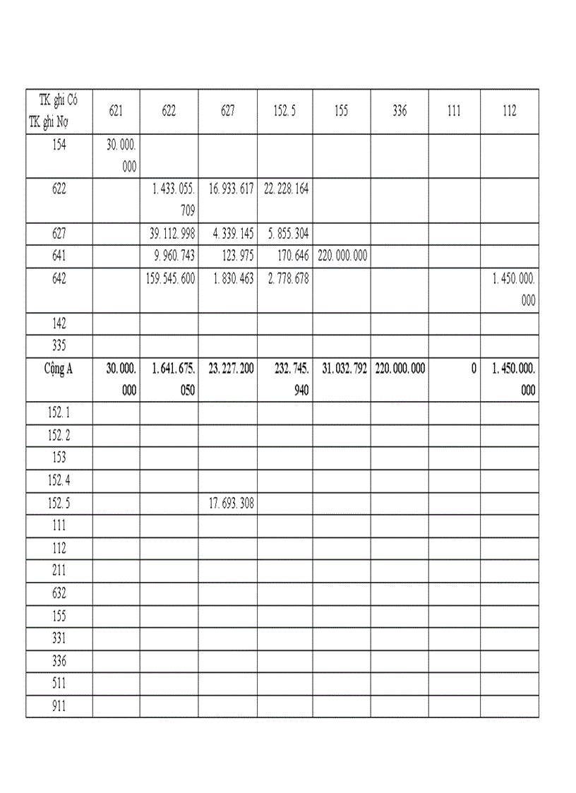 image for page Tổ chức kế toán nguyên vật liệu và phân tích tình hình quản lý sử dụng nguyên vật liệu tại Xí nghiệp may Minh Hà 1