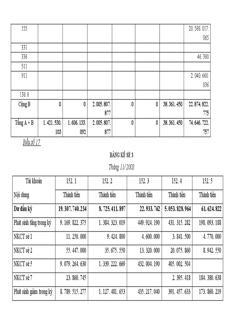 image for page Tổ chức kế toán nguyên vật liệu và phân tích tình hình quản lý sử dụng nguyên vật liệu tại Xí nghiệp may Minh Hà 1