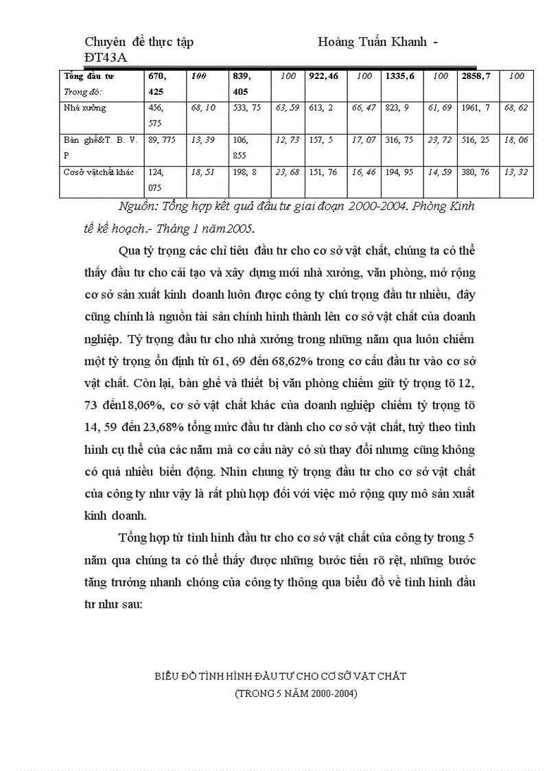 image for page Đầu tư nâng cao năng lực sản xuất kinh doanh ở công ty cổ phần tư vấn xây dựng Sông Đà 1