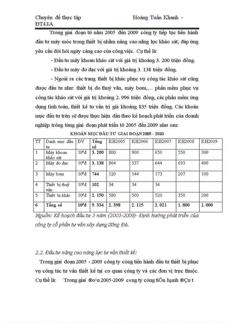image for page Đầu tư nâng cao năng lực sản xuất kinh doanh ở công ty cổ phần tư vấn xây dựng Sông Đà 1