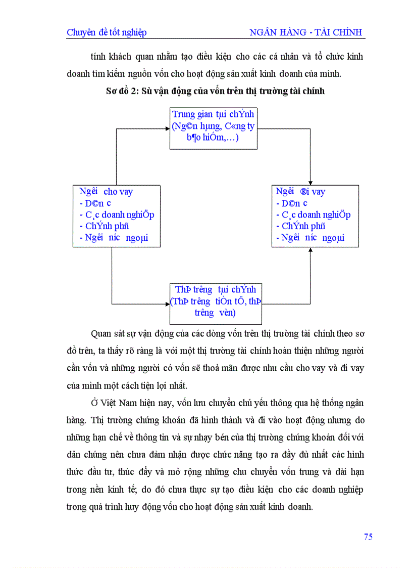 image for page Huy động vốn tại Công ty xuất nhập khẩu xi măng trực thuộc Tổng công ty xi măng Việt Nam 1