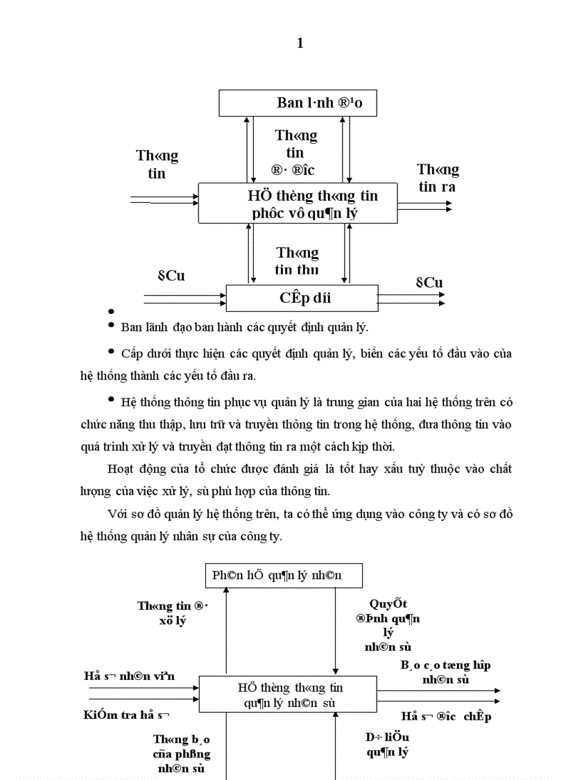 image for page áp dụng tin học vào chương trình quản lý nhân sự cho công ty phần mềm kế toán ASIA 1