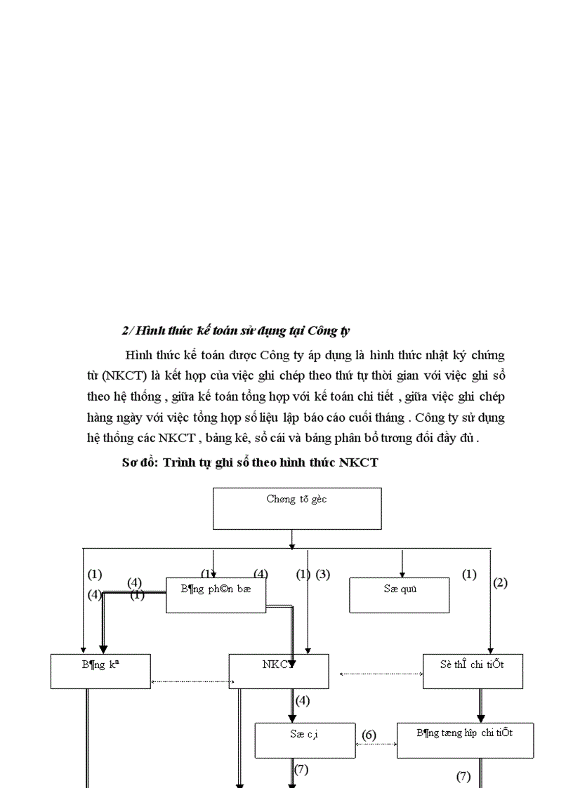 image for page Tình hình sử dụng vốn lưu động và một số biện pháp chủ yếu để nâng cao hiệu quả sử dụng vốn lưu động tại Công ty thiết bị và chiếu sáng đô thị Hà Nội