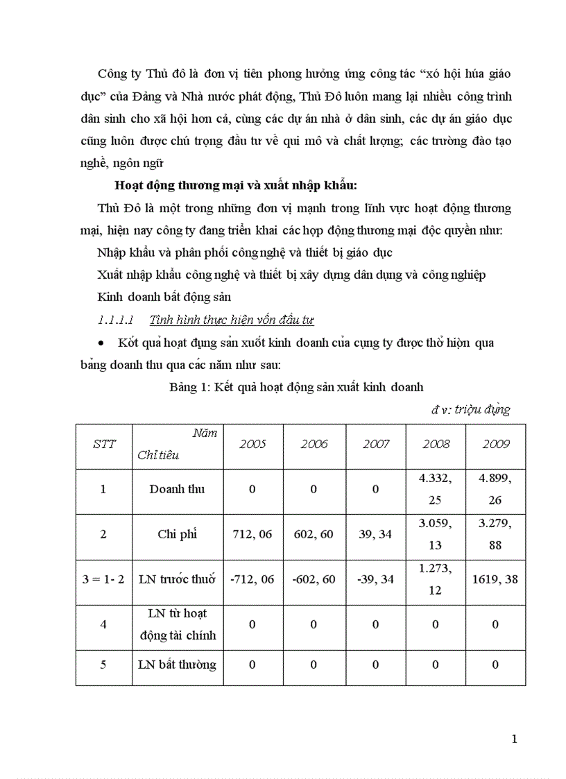 image for page Thực trạng công tác lập dự án tại công ty cổ phần đầu tư và thương mại thủ đô