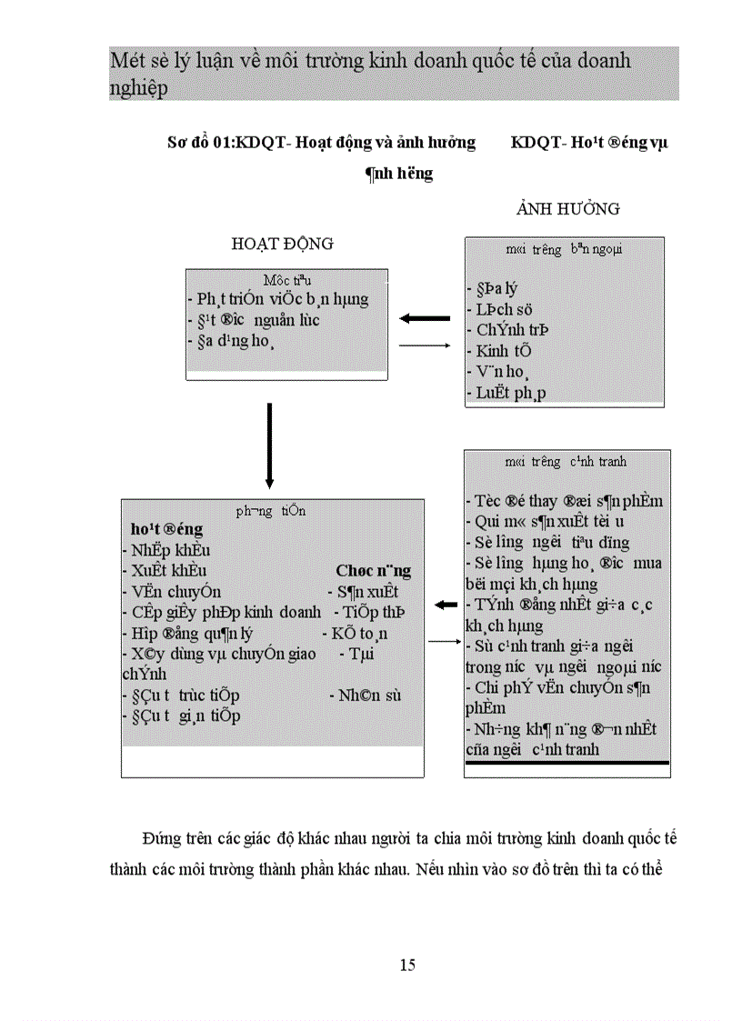 image for page Một số ý kiến nhằm tạo dựng môi trường kinh doanh thuận lợi để thúc đẩy hoạt động xuất khẩu cho công ty MIDECO