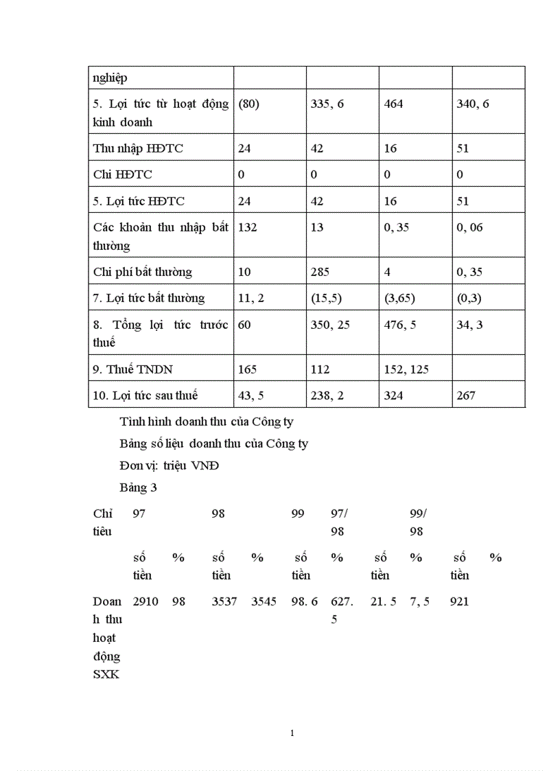 image for page Một số biện pháp nâng cao lợi nhuận ở công ty cấp nước Ninh Bình 1