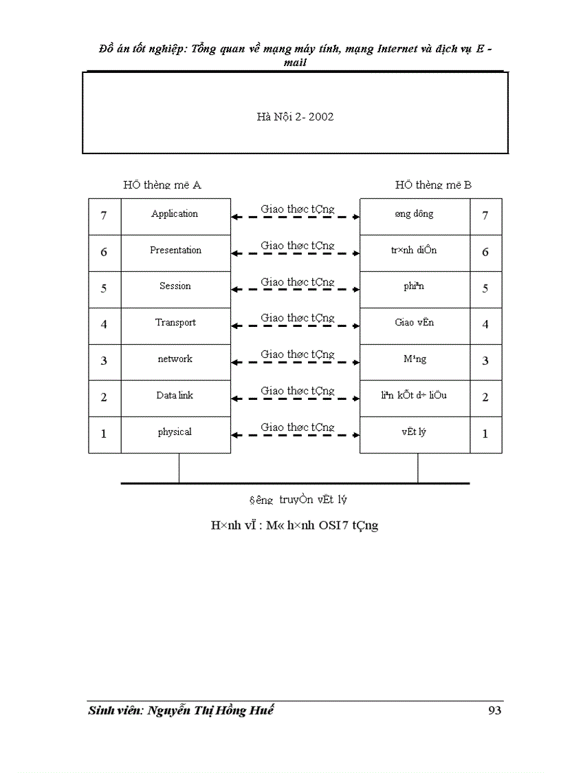 image for page Tổng quan về mạng máy tính mạng Internet và dịch vụ E mail