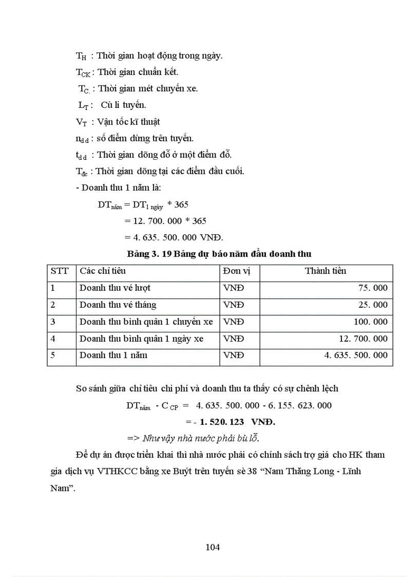 image for page Xây dựng tuyến xe Buýt tiêu chuẩn Nam Thăng Long Lĩnh Nam 1