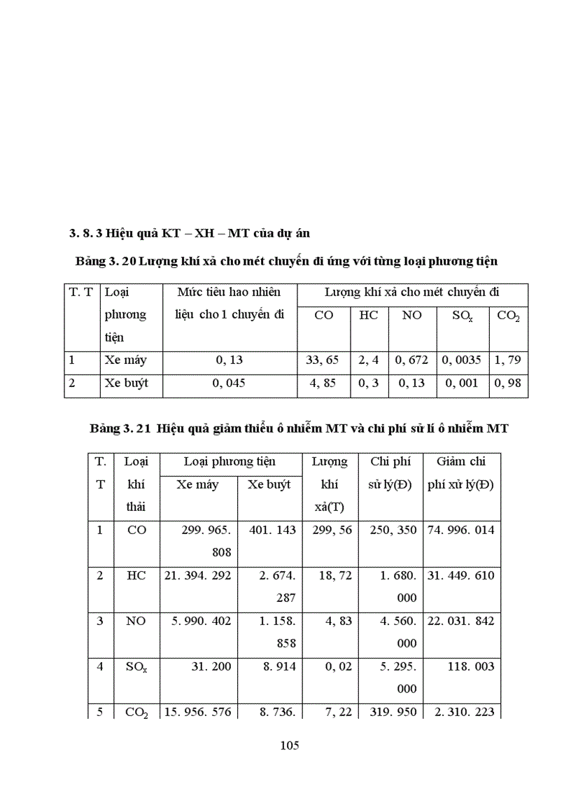 image for page Xây dựng tuyến xe Buýt tiêu chuẩn Nam Thăng Long Lĩnh Nam 1