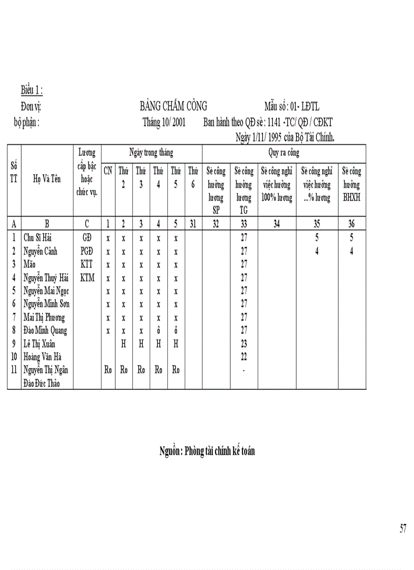image for page Tổ chức hạch toán tiền lương và các khoản trích theo lương tại Công ty cổ phần Chương Dương 1