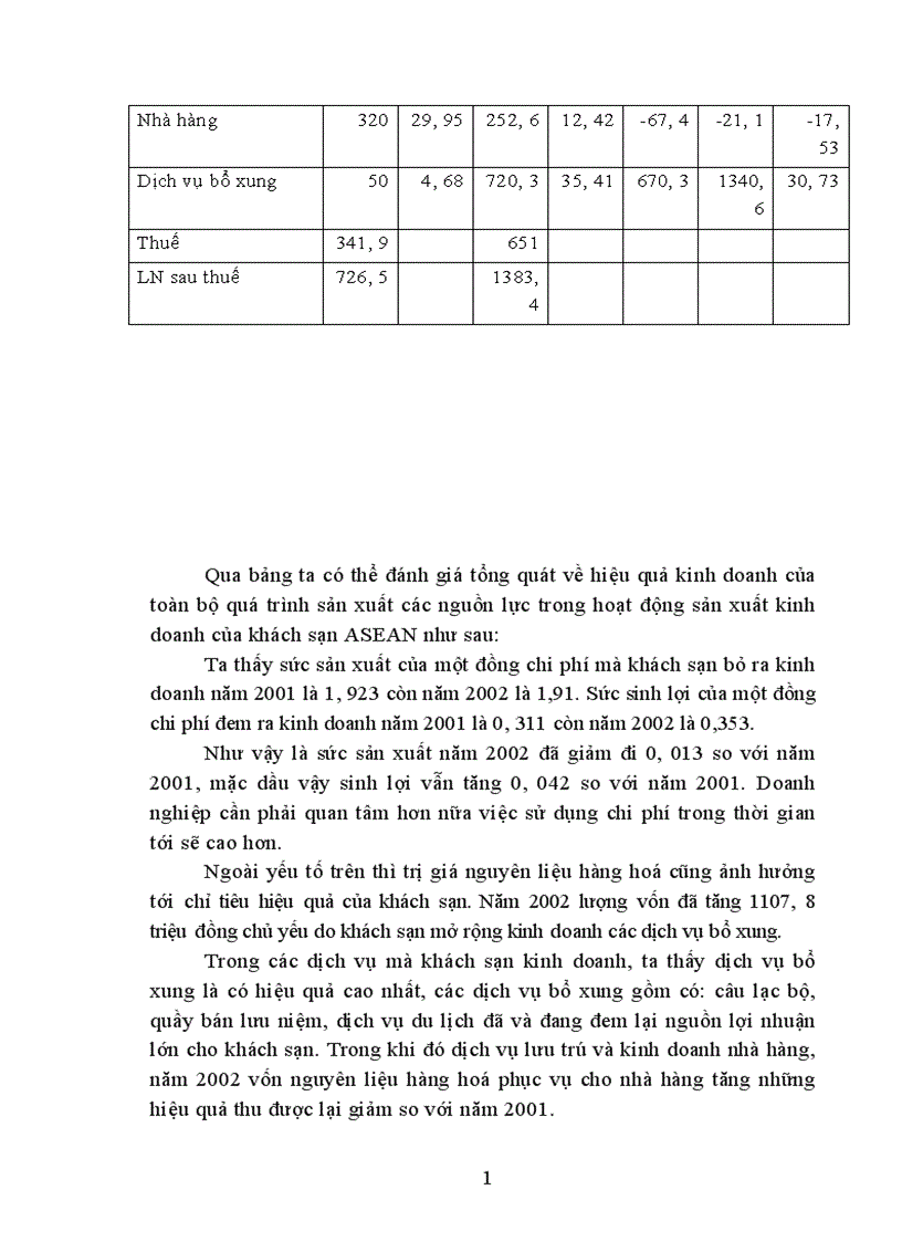 image for page Những ý kiến đề xuất cho việc hoàn thiện hệ thống marketing mix của khách sạn ASEAN 1