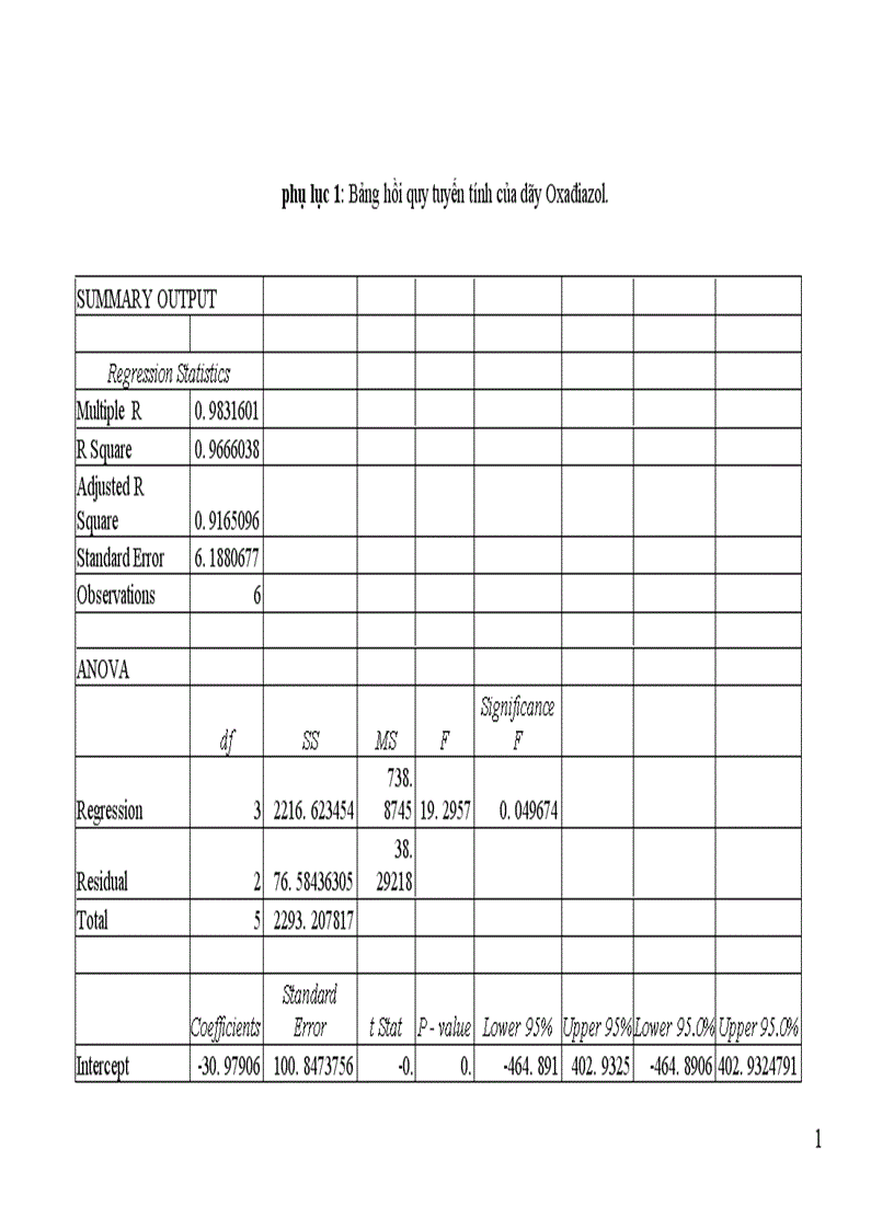 image for page Nghiên cứu mối quan hệ giữa cấu trúc và khả năng ức chế ăn mòn kim loại của một số hợp chất hữu cơ