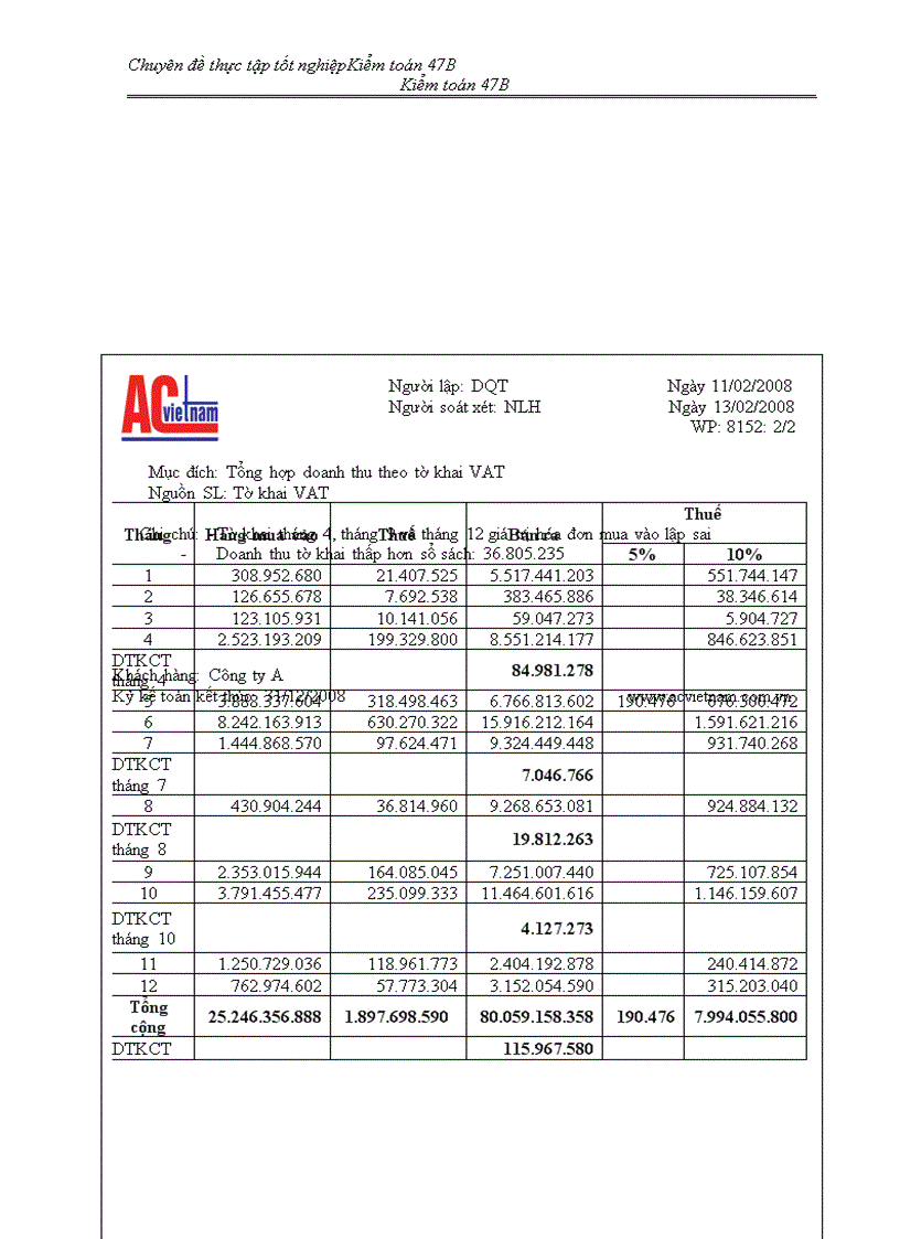 image for page Quy trình kiểm toán doanh thu và khoản mục phải thu khách hàng do Công ty TNHH Tài chính và Kiểm toán Việt Nam thực hiện 1