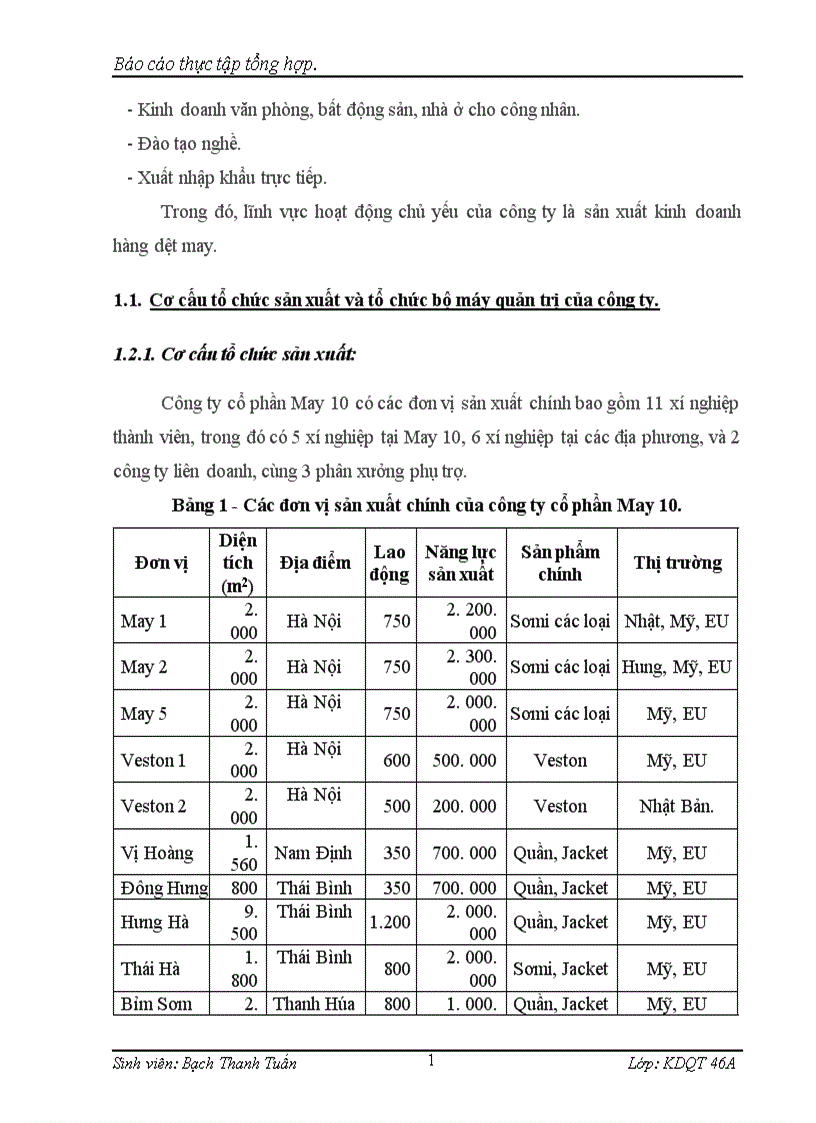 image for page Các hoạt động sản xuất kinh doanh chủ yếu của công ty cổ phần May 10 1