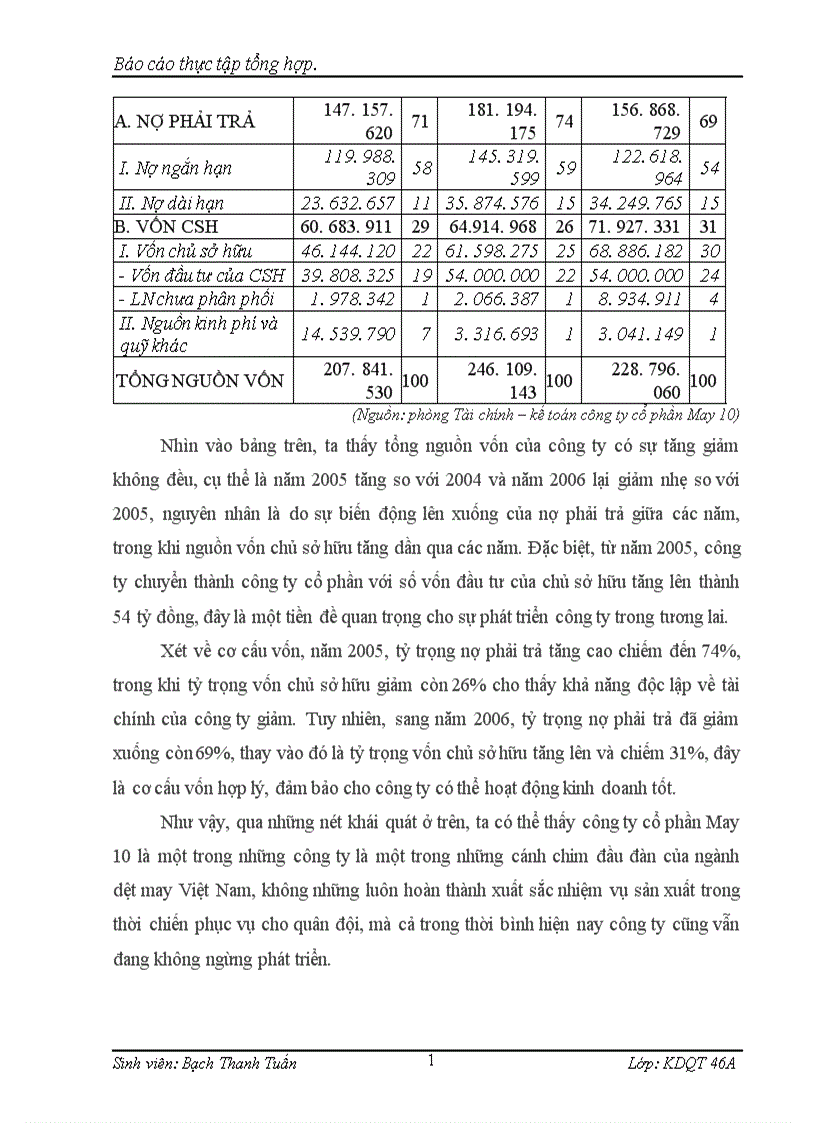 image for page Các hoạt động sản xuất kinh doanh chủ yếu của công ty cổ phần May 10 1