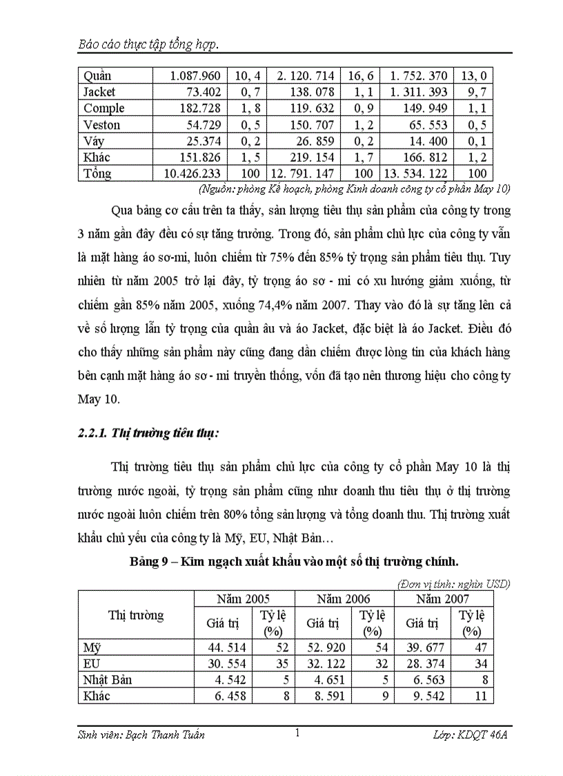 image for page Các hoạt động sản xuất kinh doanh chủ yếu của công ty cổ phần May 10 1