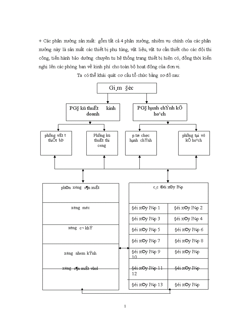 image for page Kế toán chi phí sản xuất và tính giá thành sản phẩm tại Xí nghiệp xây lắp 2